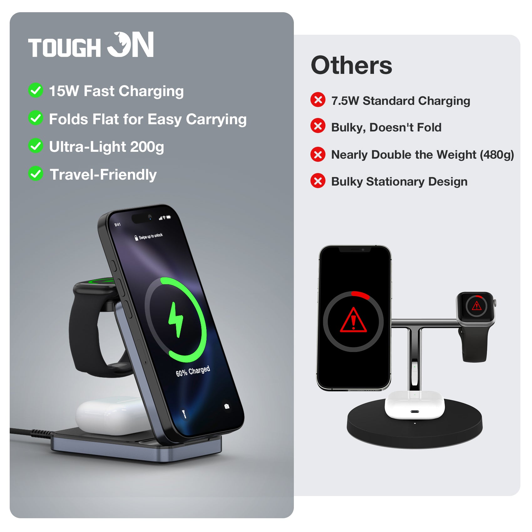 Tough On MagFold Qi2 3-in-1 Wireless Charger Foldable Compatible with MagSafe