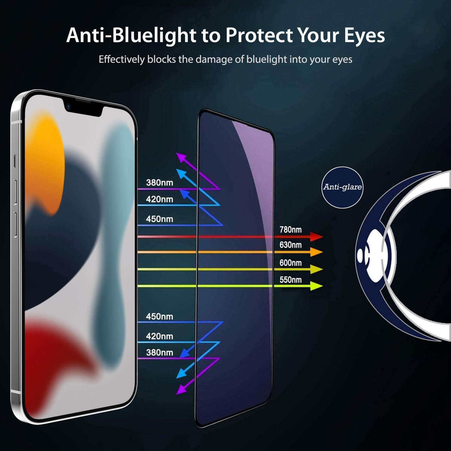 Tough On iPhone 13 Anti Blue Light Screen Protector