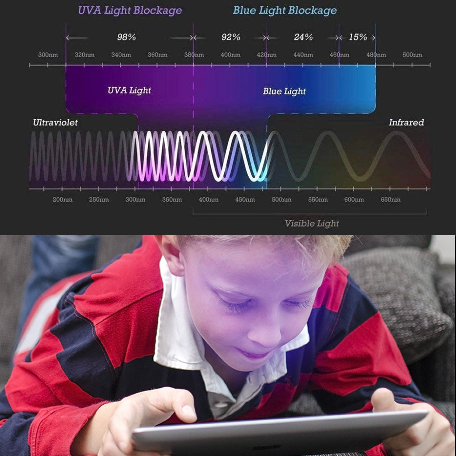 Tough On iPad 9 / 8 / 7th Gen 10.2" Tempered Glass Screen Protector Anti Blue Light