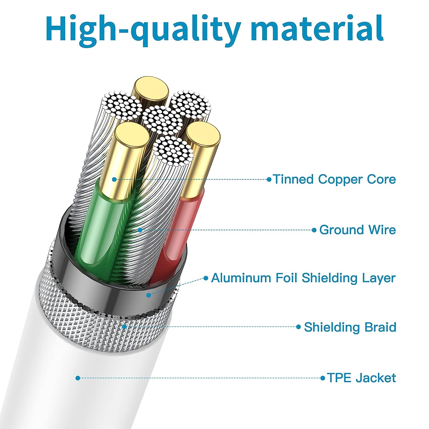 Tough On Type-C to Type-C Charging Cable 0.3M