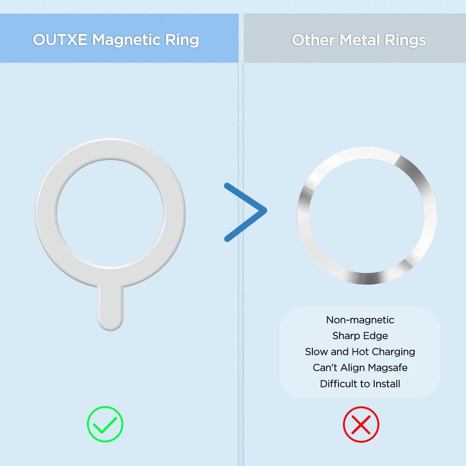 Tough On Universal Magnetic Ring for MagSafe Wireless Charging Conversion Kit