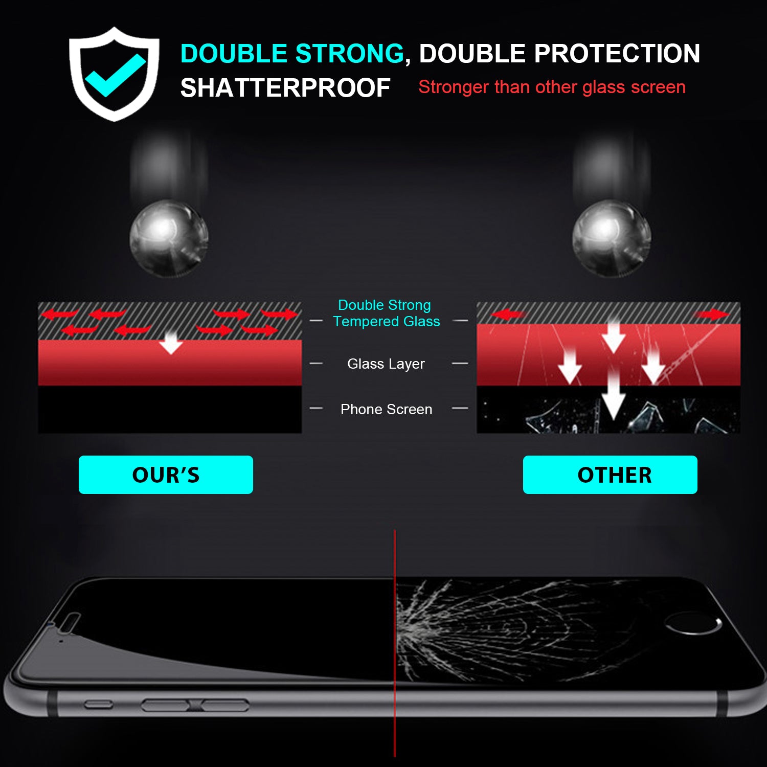 Tough On iPhone SE 2022 & 2020/iPhone 7 & 8 & 6 Tempered Glass Screen Double Strong Protector