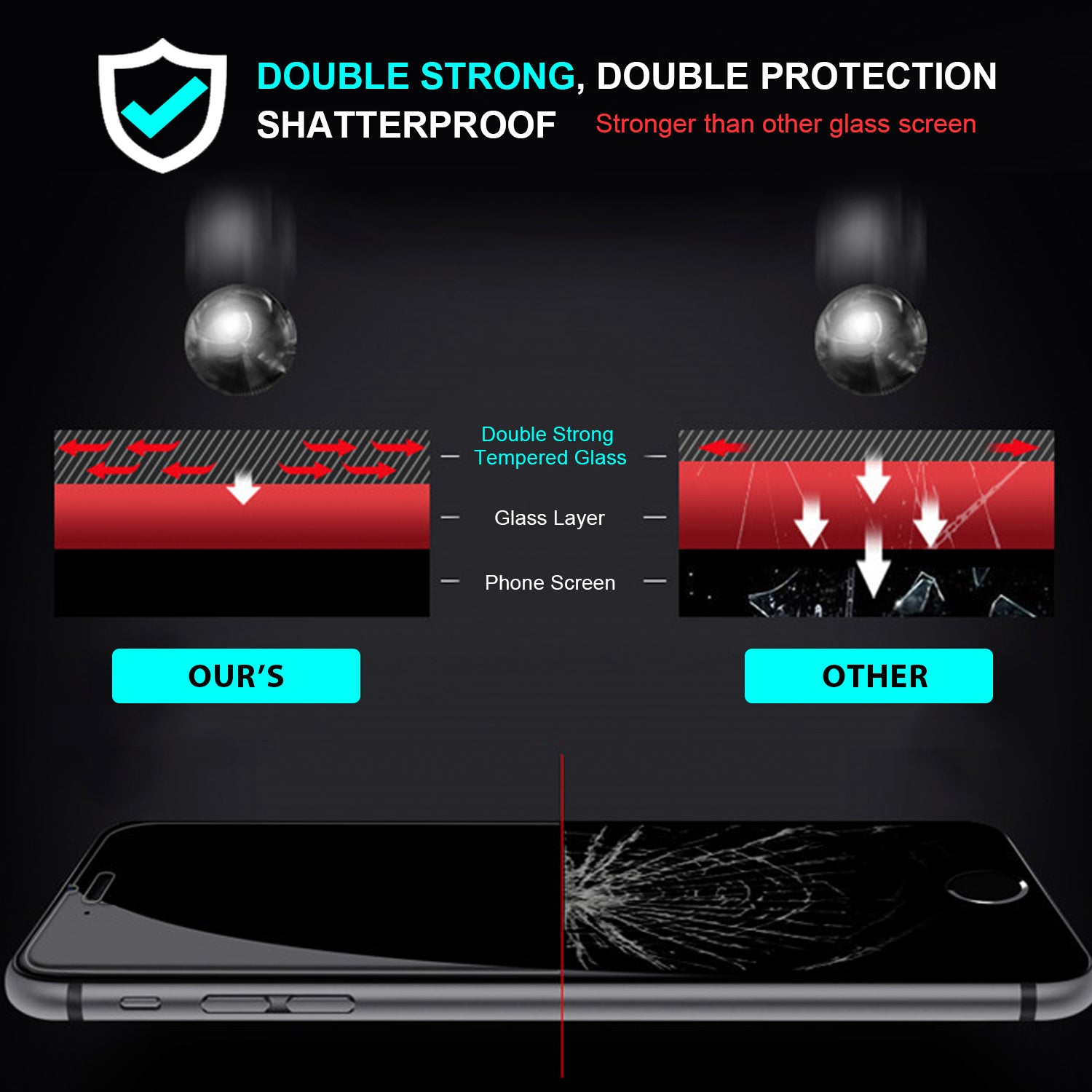 iPhone 8 Plus & iPhone 7 Plus Tempered Glass Screen Protector Tough on Double Strong