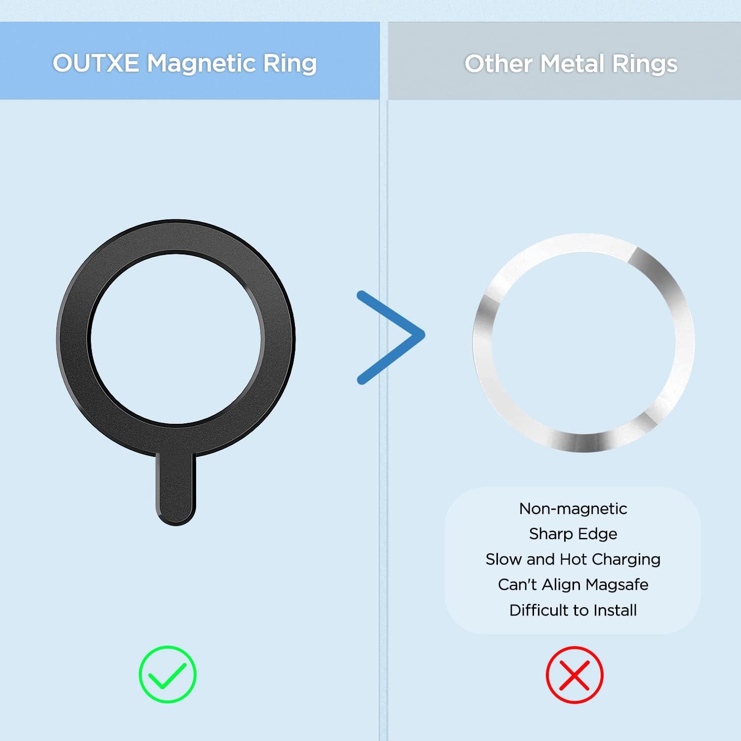 Tough On Universal Magnetic Ring for MagSafe Wireless Charging Conversion Kit