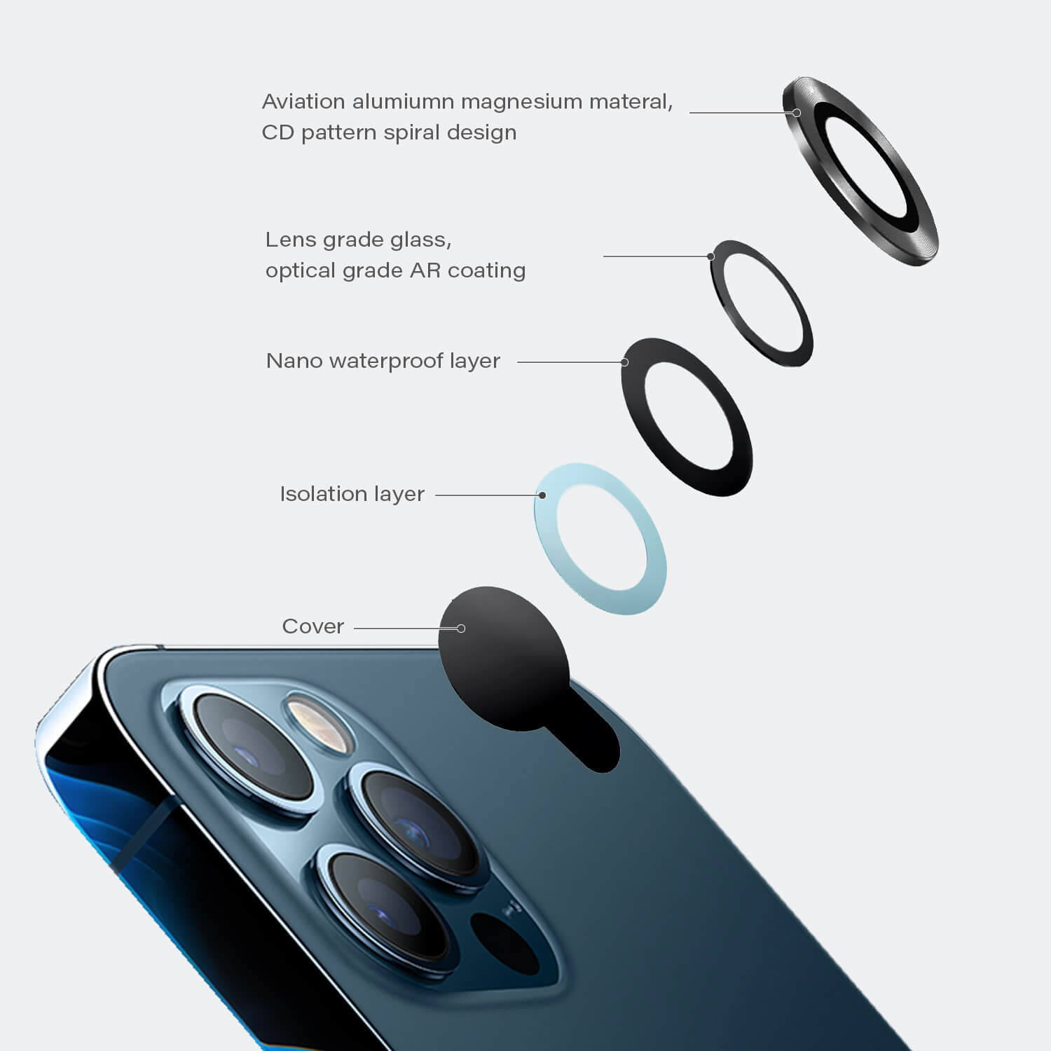 Type Gorilla iPhone 11 Pro Rear Camera Glass Protector Black